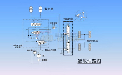 液壓夯實(shí)機(jī)液壓系統(tǒng)