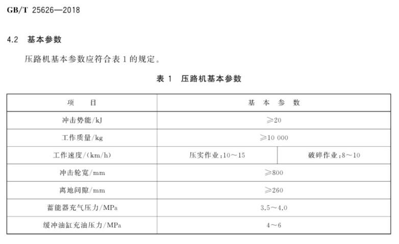 YCT20沖擊壓路機國標