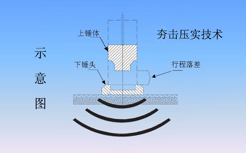 液壓夯實機(jī)工作原理